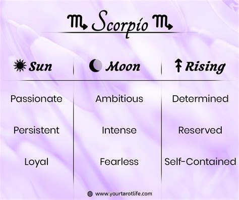 Scorpio Sun Moon Rising Traits Astrology Scorpio Astrology Signs