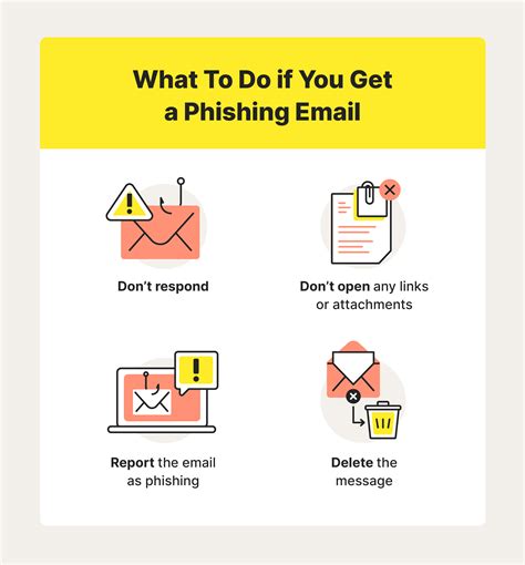 How To Avoid Email Phishing