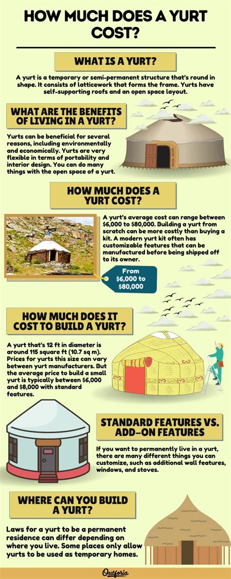 How Much Does A Yurt Cost Costs Comforts And Benefits