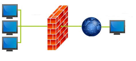 Network Based Firewall Vs Host Based Firewall Cyber Security