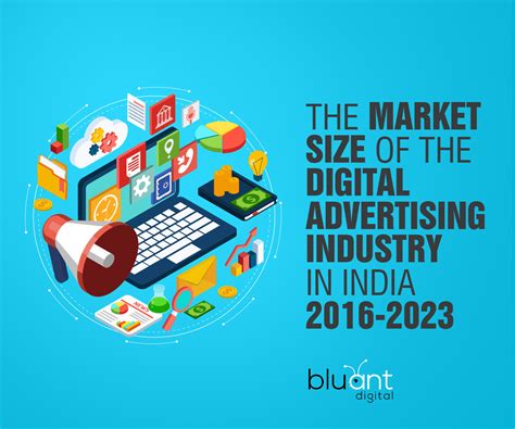 The Market Size Of The Digital Advertising Industry In India 2016 2023