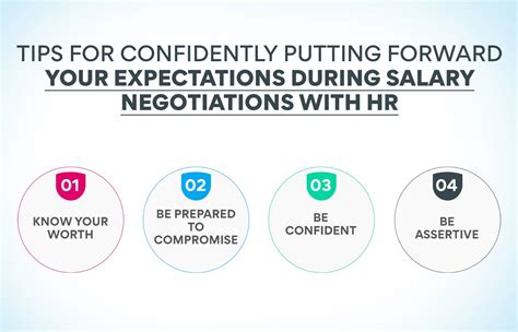 Salary Negotiation With HR: Tips To Succeed - Edureka