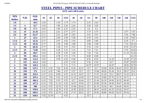 Pipe Schedule Chart For Steel Piping Tubing Artofit My XXX Hot Girl