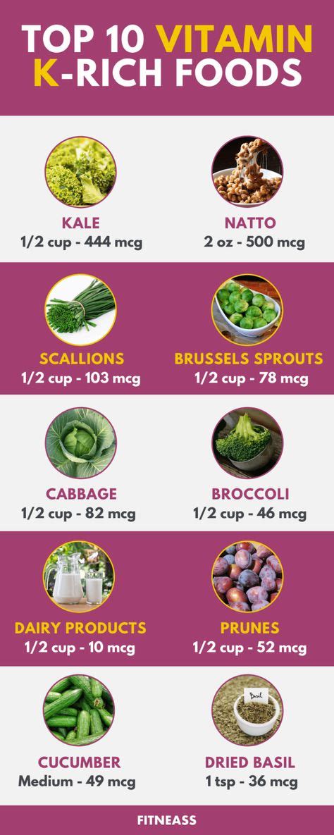 Maybe you would like to learn more about one of these? Top 10 Sources Of Vitamin K in 2020 | Vitamin k, Vitamin k ...