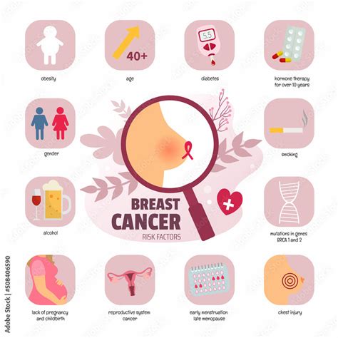 Vector Medical Poster Breast Cancer Risk Factors Of The Disease