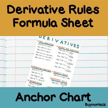 Calculus derivatives and limits reference sheet 1 page pdf from derivative worksheet , source: Calculus Derivative Rules Formula Sheet / Poster by BuyNomials | TpT