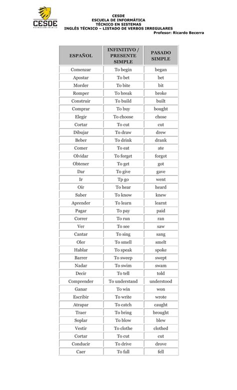 Lista De Verbos En Presente Simple Ingles Mayoría Lista