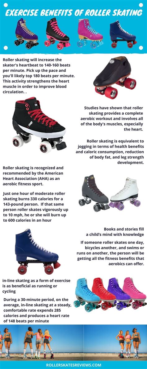 Exercise Benefits Of Roller Skating Infographic Roller Skates For