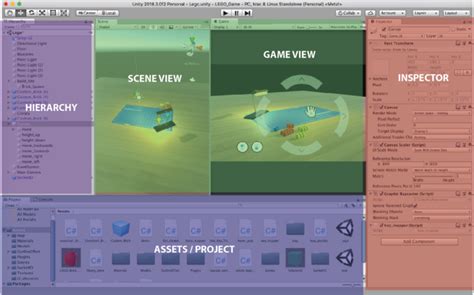 The Ultimate Beginners Guide To Game Development In Unity