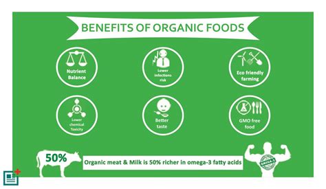 Are organic foods worth the added expense? What is organic food