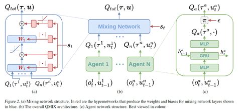 Cooperative Multi Agent Reinforcement Learning Te
