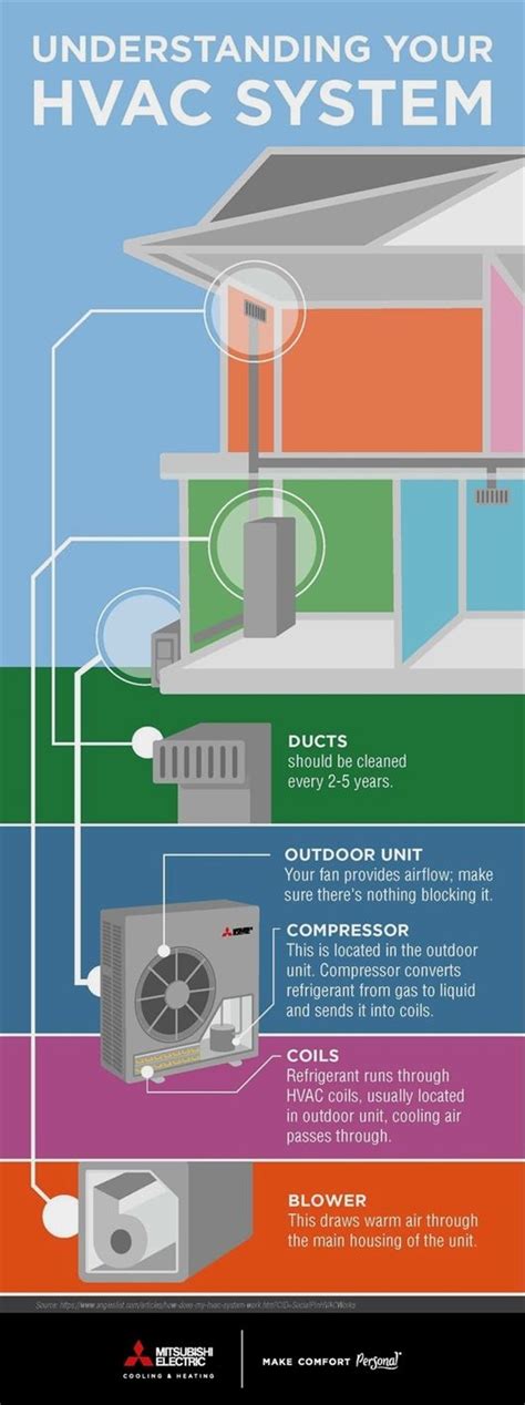 The Complex Process Of Installing Hvac Units What You Need To Know