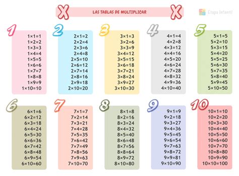 Tablas Multiplicarpng 1000×739 Tabla De Multiplicar Para Imprimir