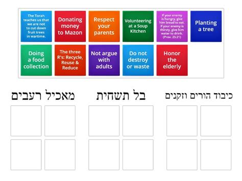 Mitzvot Group The Tasks According To The Mitzvah Group Sort