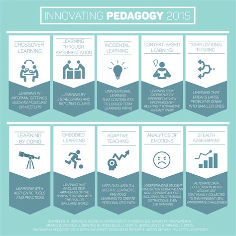 Ten Teaching Trends From The Innovating Pedagogy Report Teach Online