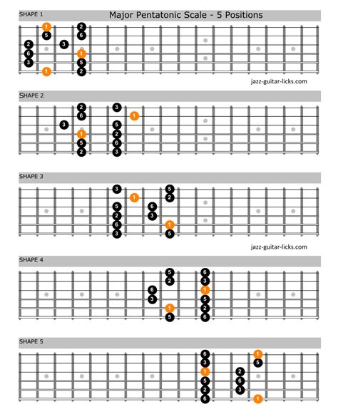 The Major Pentatonic Scale Guitar Shapes And Theory