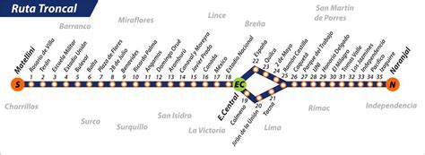 Lima Metropolitano Stations And Routes