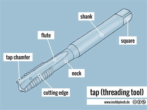 Inch Technical English Pictorial Tap Threading Tool