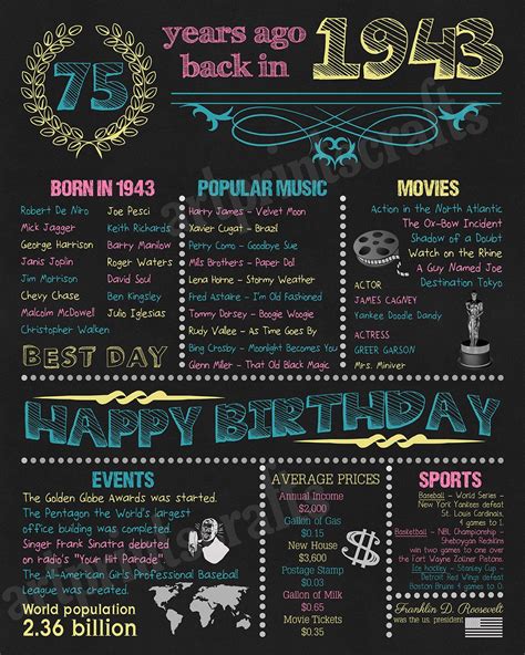 Check spelling or type a new query. 75th Birthday, 1943, Fun Facts 1943, for Husband, Gift for ...