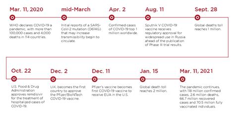 We have compiled a historical. COVID-19 (SARS-CoV-2 Coronavirus) Resources | ASM.org