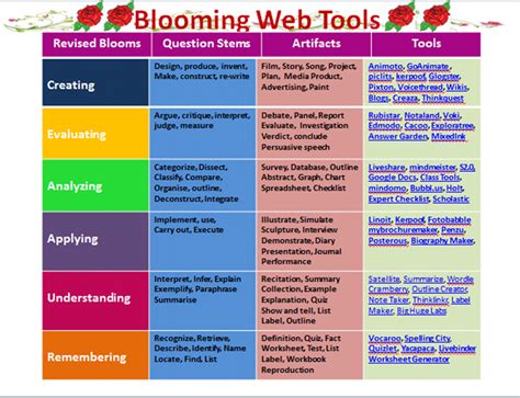 Bloom S Revised Taxonomy Yahoo Image Search Results Thinking