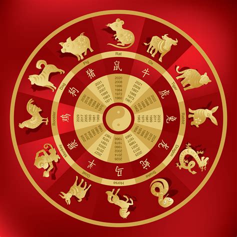 Chinese Zodiac Zodiac Signs Horoscope Compatibility Artofit