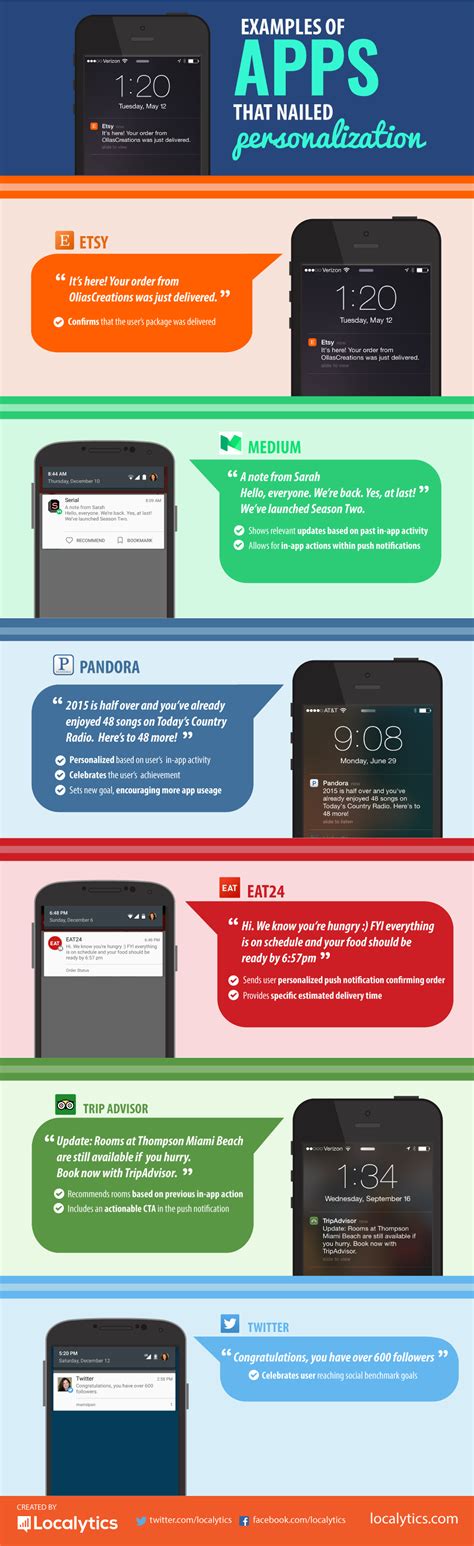 Examples of Apps That Nailed Personalized Push [Infographic] - Business ...