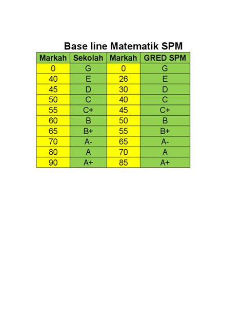 Bahasa yang digunakan pada karangan biasanya yakni bahasa utama ataupun seperti pelafalan yang disempurnakan. Contoh jadual Analisis TOV, ETR dan GPMP