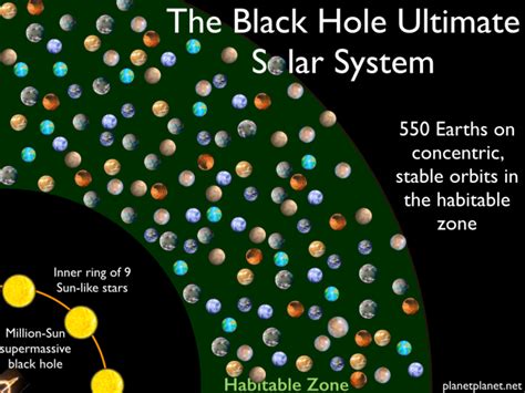 Is The Black Hole Bigger Than Our Solar System A Pictures Of Hole 2018