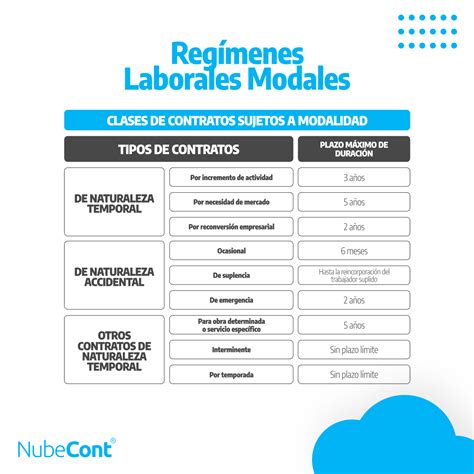 Regímenes Laborales Modales En Perú Software Contable En La Nube