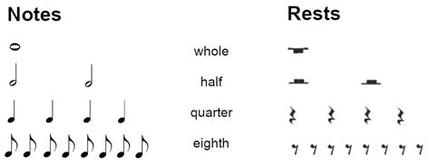 Reading Music Rhythm Tempo And Measure Bax Music Blog
