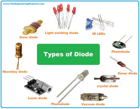 Diode Definition Symbol Working Characteristics Types And