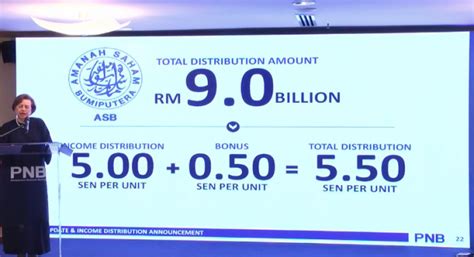 Pada hari rabu, 23 disember 2020, amanah saham nasional berhad (asnb) telah mengumumkan pembayaran pengagihan pendapatan sebanyak 4.25 sen seunit bagi dana utama. Terendah Dalam Sejarah,PNB Umum Dividen & Bonus ASB 2019 ...