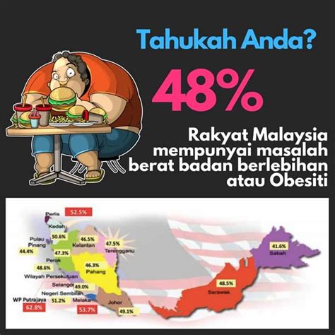 Maybe you would like to learn more about one of these? Kegemukkan Punca Sakit Kronik