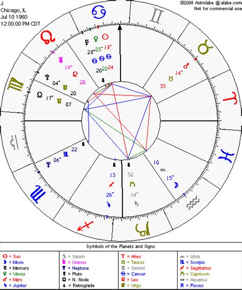 Astrologia), and were only gradually separated in western 17th century philosophy (the age of reason) with the rejection of astrology. Free Birth Chart with planets and angles from Astrolabe | Free astrology chart, Astrology chart ...