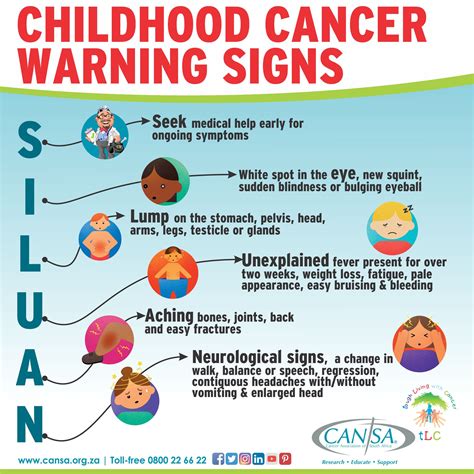 Symptoms Of Stomach Cancer In Child Cancerwalls