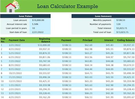 10 Sample Debt Calculator Excel Templates Excel Templates