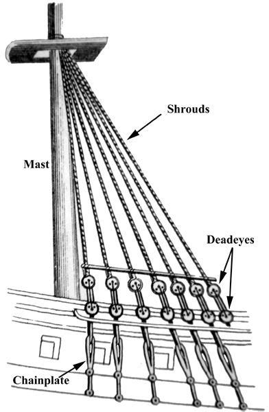 Sailboat Mast Rigging Diagram