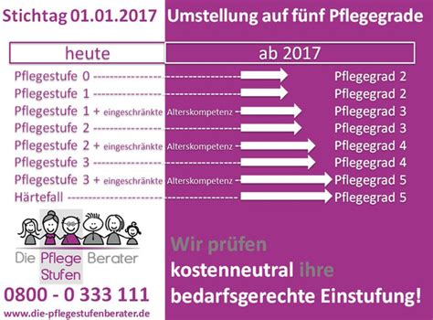 Um pflegegrad 5 zu erhalten, müssen versicherte bzw. Ich hatte nochmals die Frage gestellt, wie viel Pflegegeld ...
