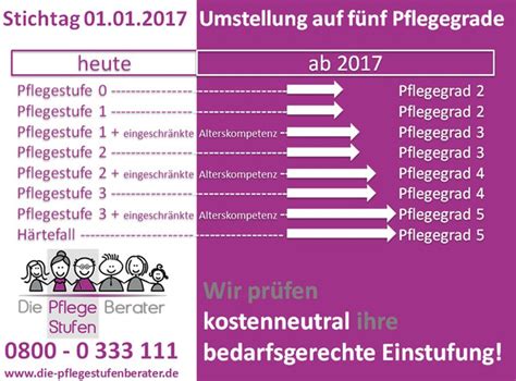 Für personen mit erheblich eingeschränkter alltagskompetenz gibt es ein pflegegeld von bis zu 545 euro im monat. Ich hatte nochmals die Frage gestellt, wie viel Pflegegeld ...