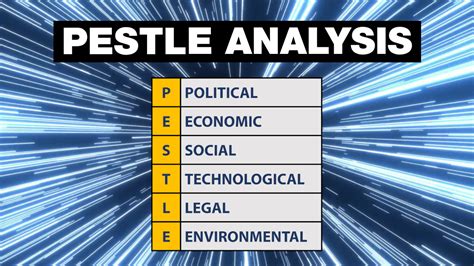 Pestel Analysis Explained B U Business To You Pestel Analysis My XXX