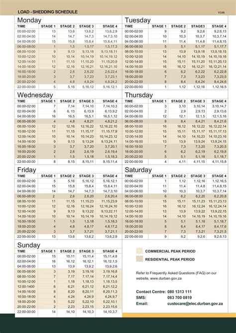 However, load shedding can take place at any time within a given time slot, and will not necessarily start nrs 048 stipulates that load shedding can be implemented as stages 1 to 4 as well as under. Stage 2 loadshedding implemented