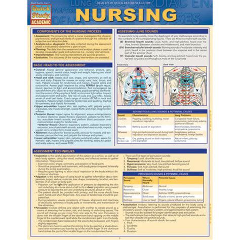 Nursing Poster Nimco Inc