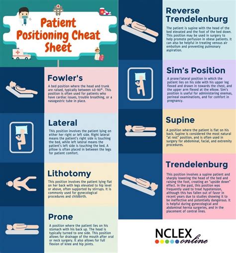 Patient Positioning Cheat Sheet Medical Assistant Student Nurse