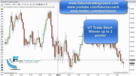 082515 Daily Market Review Es Tf Live Futures Trading