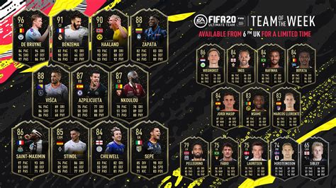 One of those should be going to way of munoz who although didn't scored three did manage three assists to go alongside his goal. TOTW 27 sur FUT 20, l'équipe de la semaine de FIFA - Breakflip - Actualité, Guides et Astuces ...