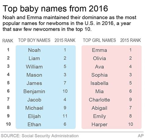Dont Call Me Caitlyn Baby Name Plunges In Popularity