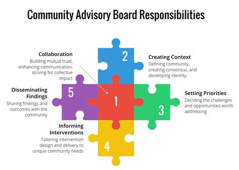 community advisory board ohop research project