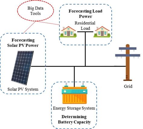 Energies | Free Full-Text | Design Models for Power Flow Management of