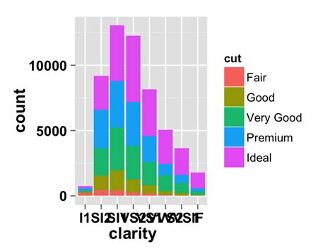 Gallery Of Ggplot Barplot Easy Bar Graphs In R Software Using Rstudio Ggplot Bar Chart